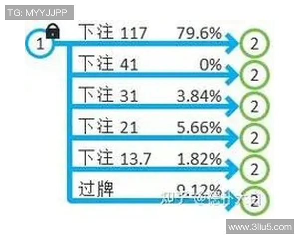 经典德扑手牌深度解析提升玩家判断与决策能力的实战案例分析